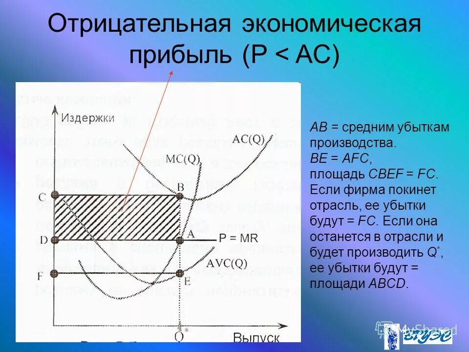 Если экономическая прибыль равна 0, то бухгалтерская прибыль. Отрицательная экономическая прибыль. Экономическая прибыль фирмы меньше бухгалтерской. Величину экономической прибыли фирмы. Отрицательная экономическая прибыль.