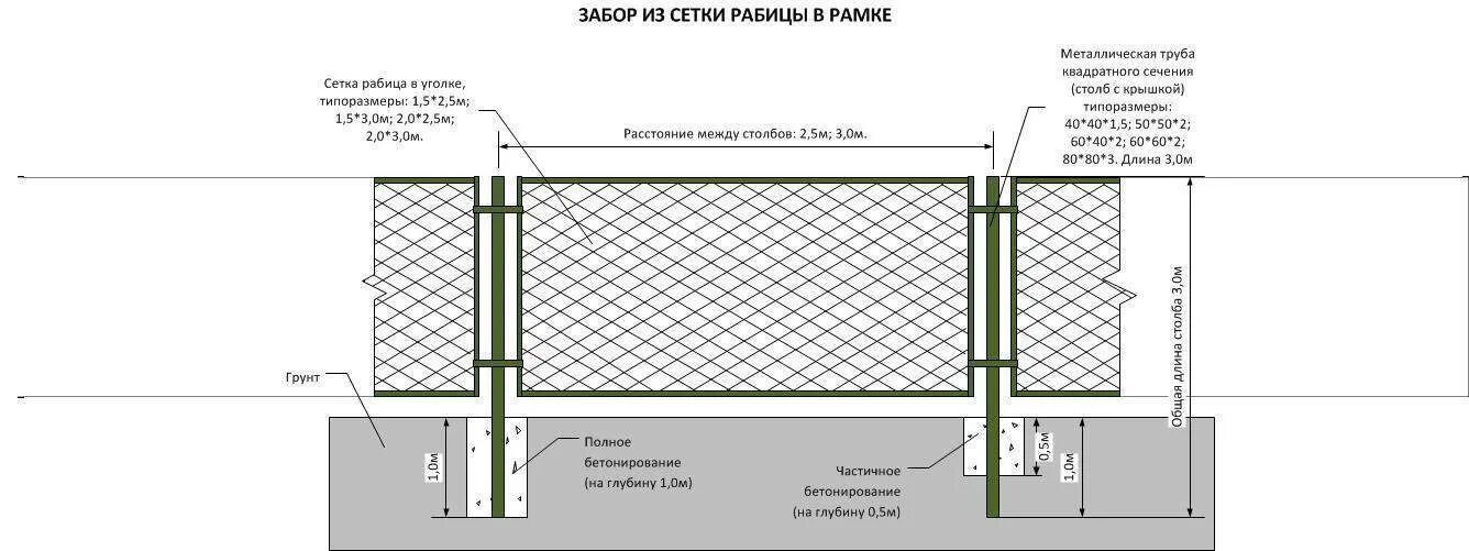 Можно ли ставить сетки. Секция ограждения из сетки рабицы 4200х2000 вес. вес заборной секции из сетки рабицы. схема забора из сетки рабицы высотой 1.5 метра. ограждение из сетки рабицы вес 1 м2.