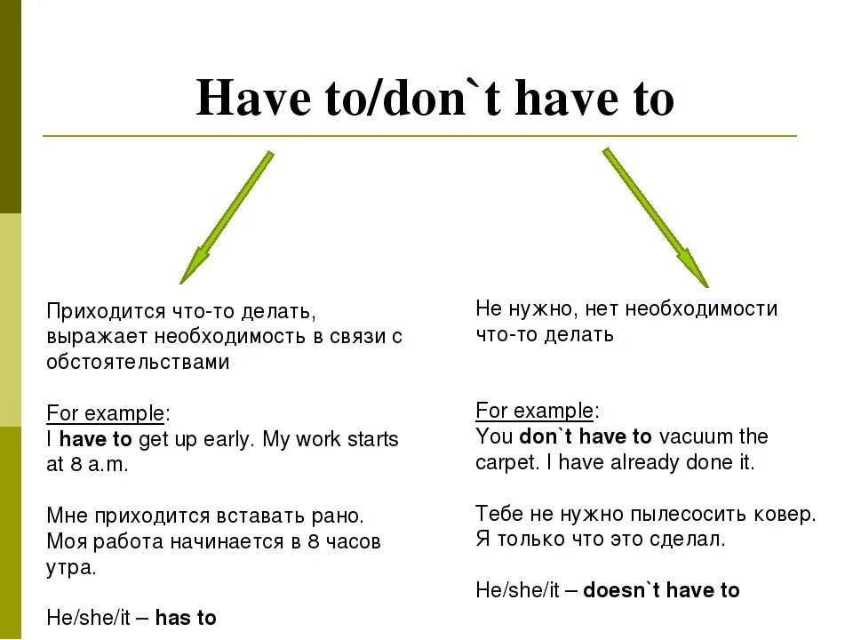 I have some to do. Have to правило. Have to модальный глагол правило. Модальный глагол have to has to. Употребление have to don't have to.
