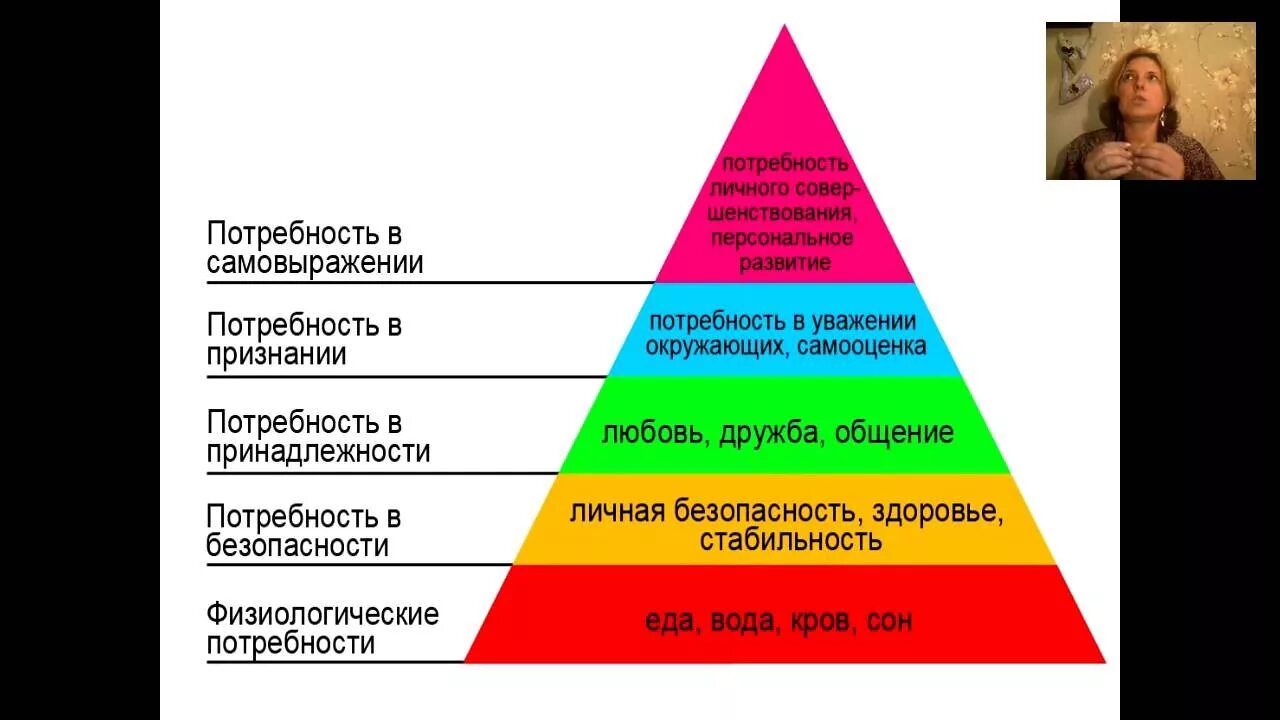 Какие потребности относятся к фотографии. Потребность в самовыражении. Потребность в самовыражении- это потребность:. Потребность в самореализации примеры. Потребность в самовыражении и самореализация.