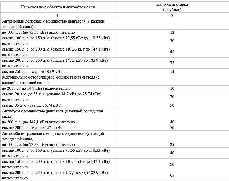 1 квт лошадиных сил. Таблица налога на лошадиные силы 2025 года. транспортный налог таблица по лошадиным силам по регионам.