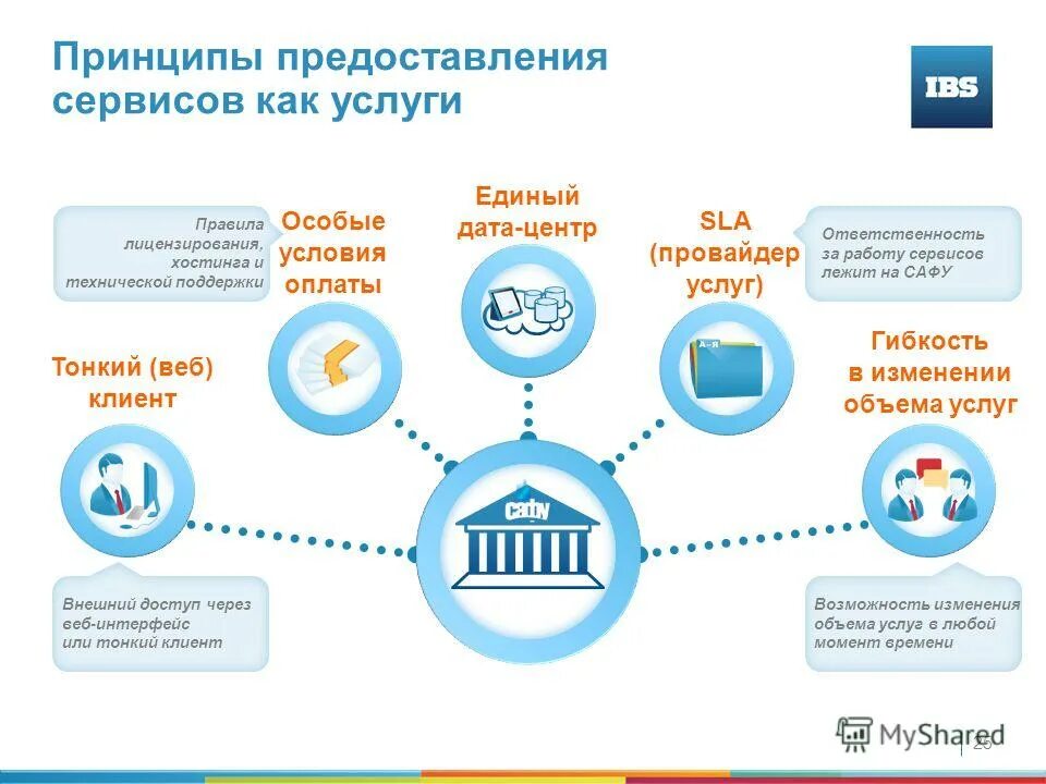 Предоставляемые сервисы. Современные сервисы предоставляемые. Преимущества сервисной службы. Основные сервисы сети интернет. Облачные технологии в образовании.