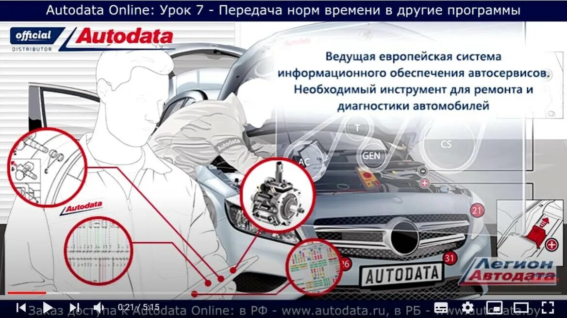 Auto data. Программное обеспечение для автосервиса. автодата. программа autodata. autodata online.