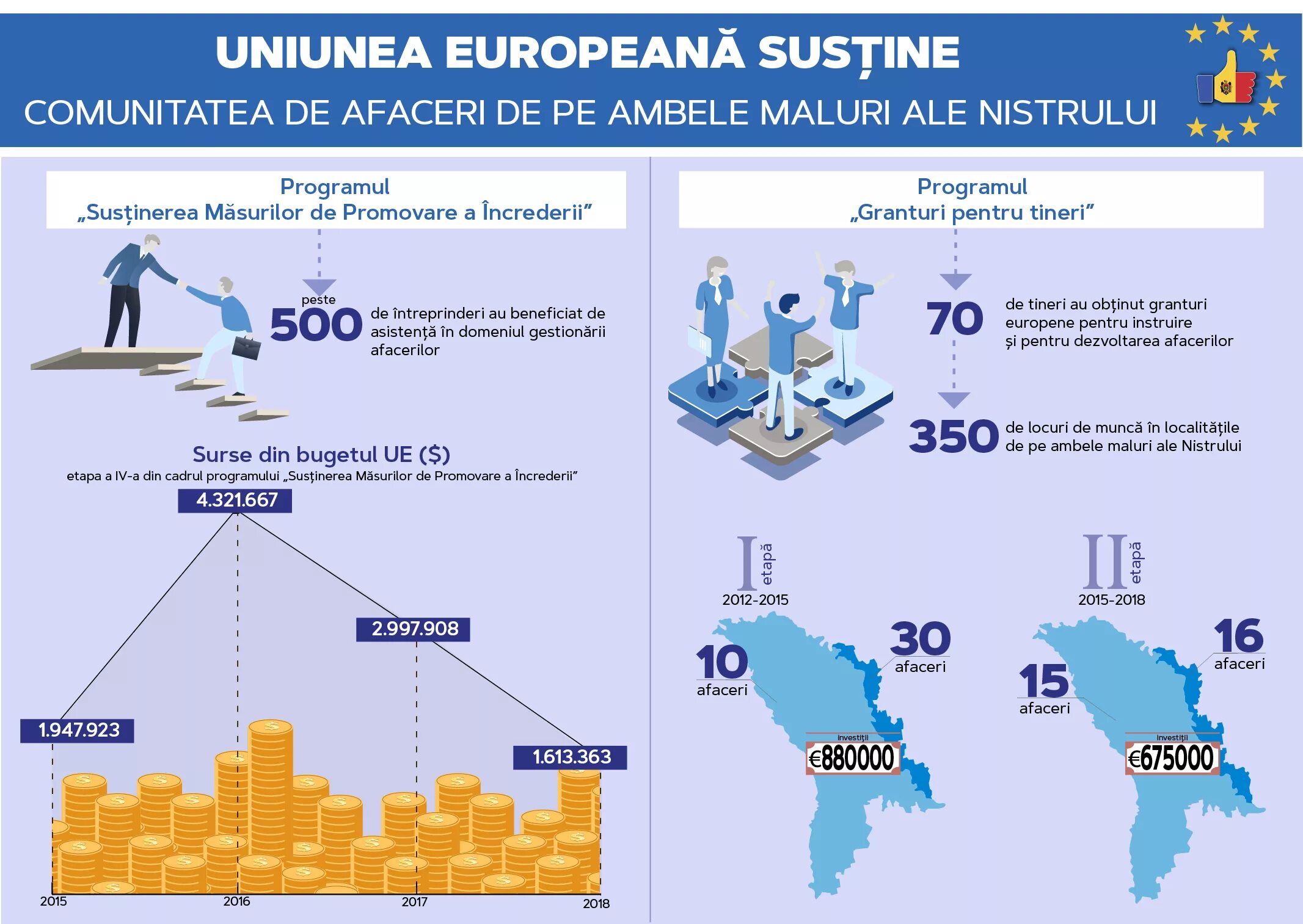 Международная помощь развивающимся странам. Программа развития кластера. Тенденции развития наций. Программы поддержки сельского хозяйства. Какие страны помогают россии.