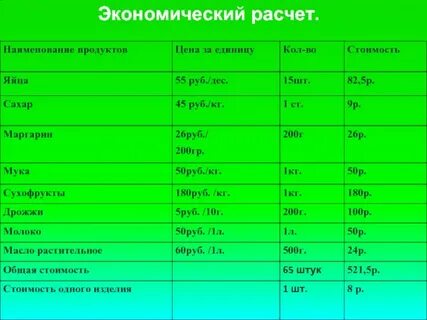Экономический расчет таблица