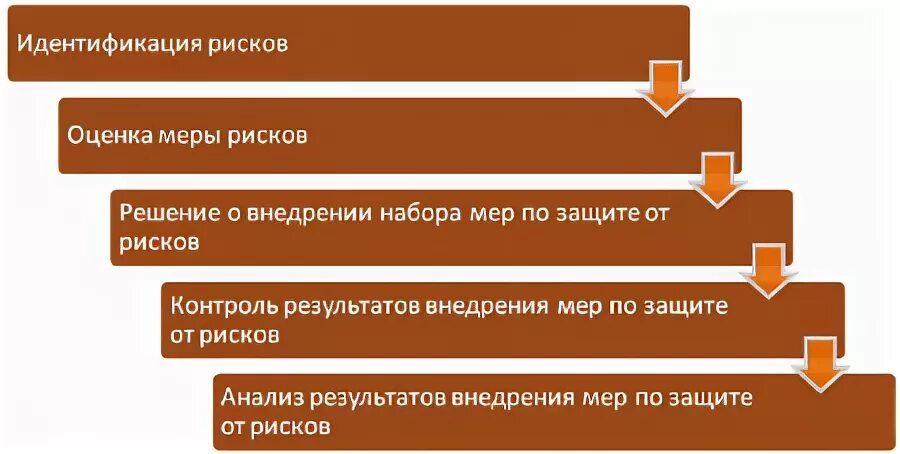 Риск ориентированный аудит