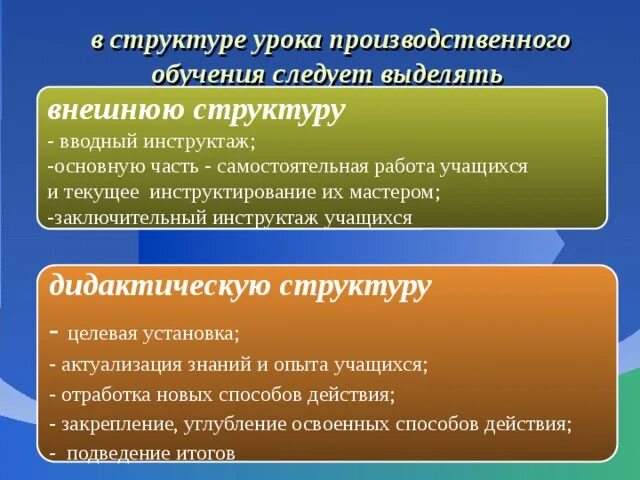 Структура вводного урока. Структура вводного урока