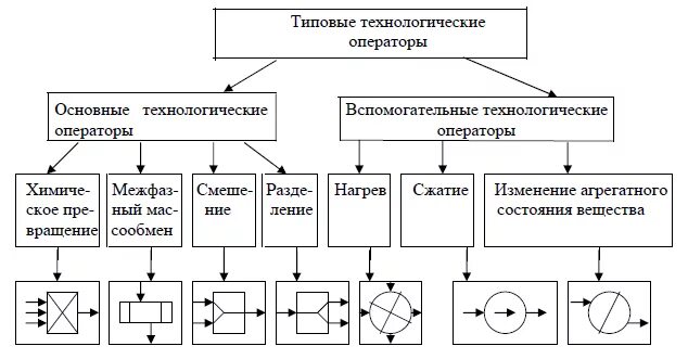 Операторы - Студопедия
