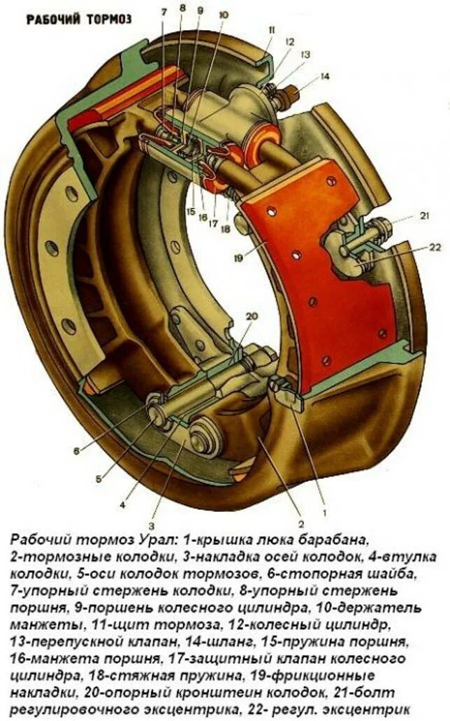 Тормозная автомобиля урал. Урал 4320 тормозной механизм колеса. Накладка тормозная Урал 4320. Тормозной механизм стояночного тормоза Урал 4320. Тормозной механизм заднего колеса Урал 4320.