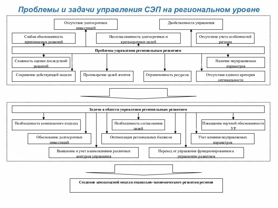 Математические моделирование социально экономических процессов. Математическое моделирование социально-экономических процессов. основы математического моделирования социально-экономических. социальное математическое моделирование. моделирование в социально-экономической сфере.