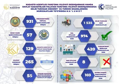 Sap kadastr uz