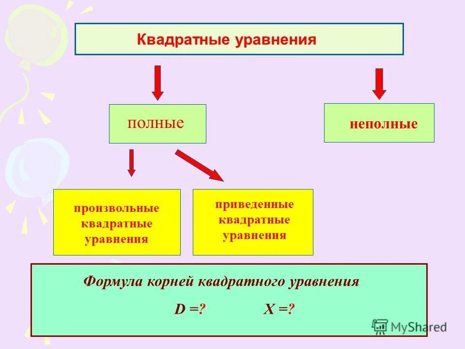 полные неполные числа. виды квадратныхуравненией. полная и неполная форма условного оператора форма записи. неполный квадрат уравнения пример. ноты и математика число пи.