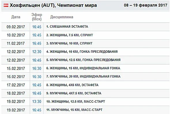 Чр по биатлону результат расписание. Расписание чемпионата России по биатлону. Во сколько сегодня биатлон. Во сколько сегодня биатлон и по какому каналу.