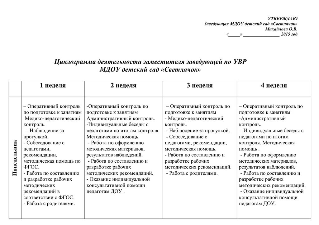 Планы образовательной деятельности старшая группа. Циклограмма работы старшего воспитателя в детском саду по ФГОС. Циклограмма старшего воспитателя ДОУ. Анализ циклограммы деятельности старшего воспитателя ДОУ. Циклограмма деятельности старшего воспитателя.