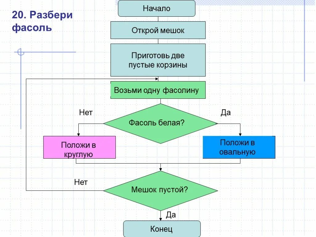 Приготовление и начало 2. Циклы и ветвления в алгоритмах. Алгоритм с ветвлением. Цикл с ветвлением блок схема. Алгоритм с ветвлением 3 класс.