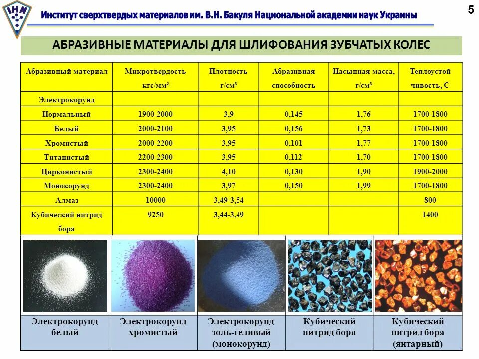 Масса концентрата. Насыпная плотность материалов. Характеристика абразивных материалов. Электрокорунд насыпная плотность. Марки электрокорунда.