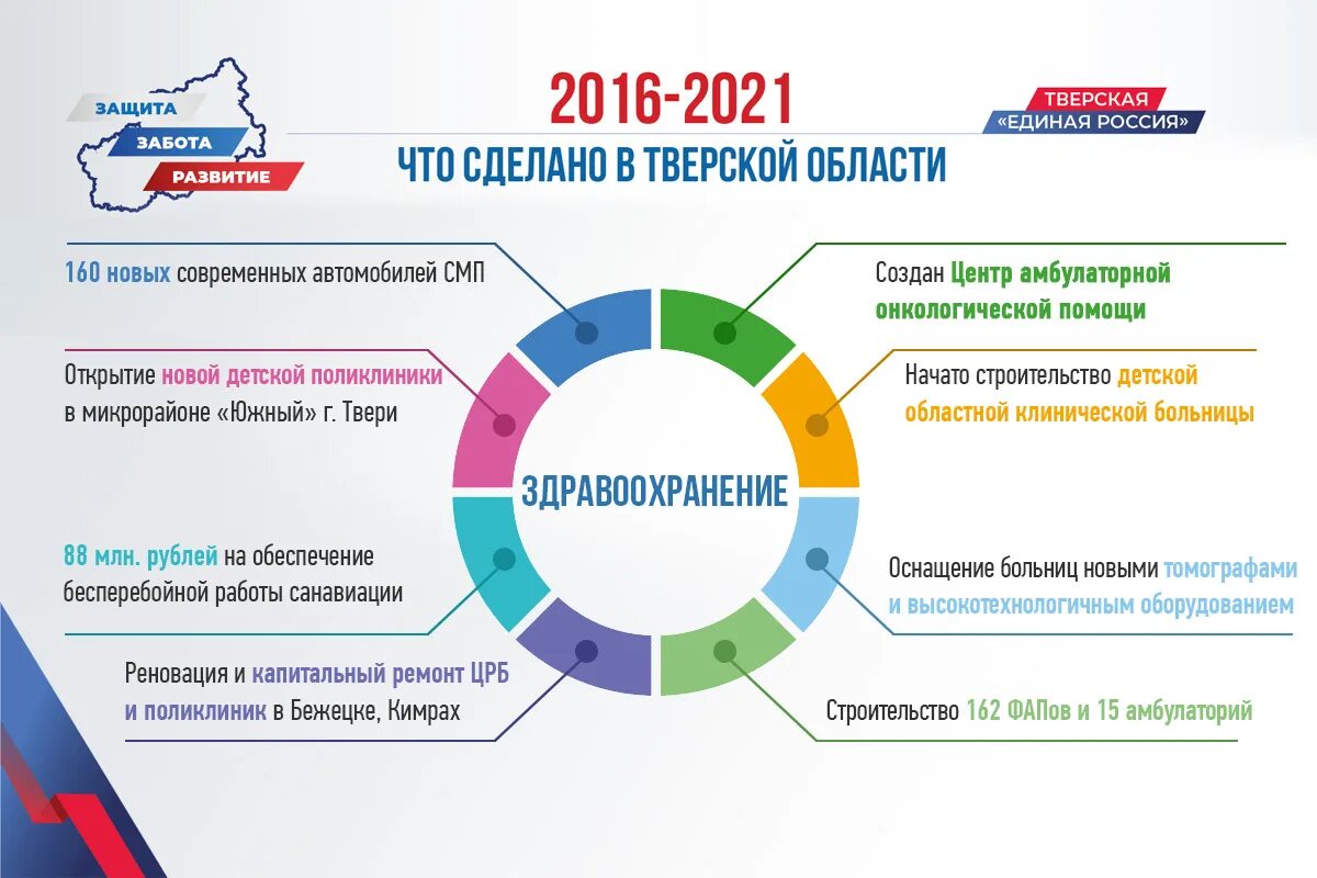 Список федеральных программ. Отрасли промышленности днр. Финансирования развития сельского хозяйства. Симуляционное обучение в медицине презентации. Уровень развития сельского хозяйства.