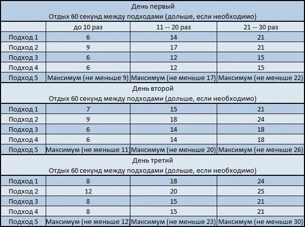 Сколько отдыхать мышцам после тренировки. Подходы для пресса. План тренировок на пресс. Программа упражнений для пресса. План тренировок для пресса.