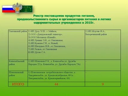 Реестр оздоровления детей
