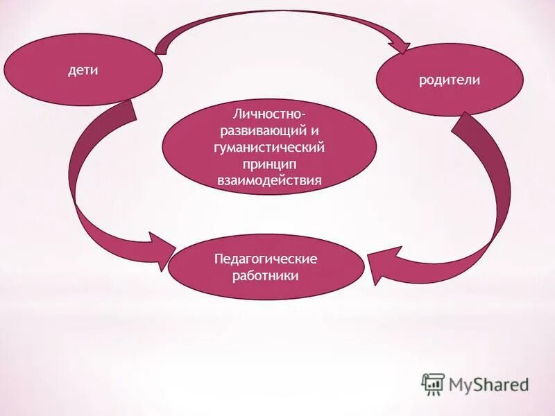 гуманистический подход в педагогике. гуманистическое направление философии образования к. гуманистическое право. общение в коллективе. гуманизация воспитания это в педагогике.