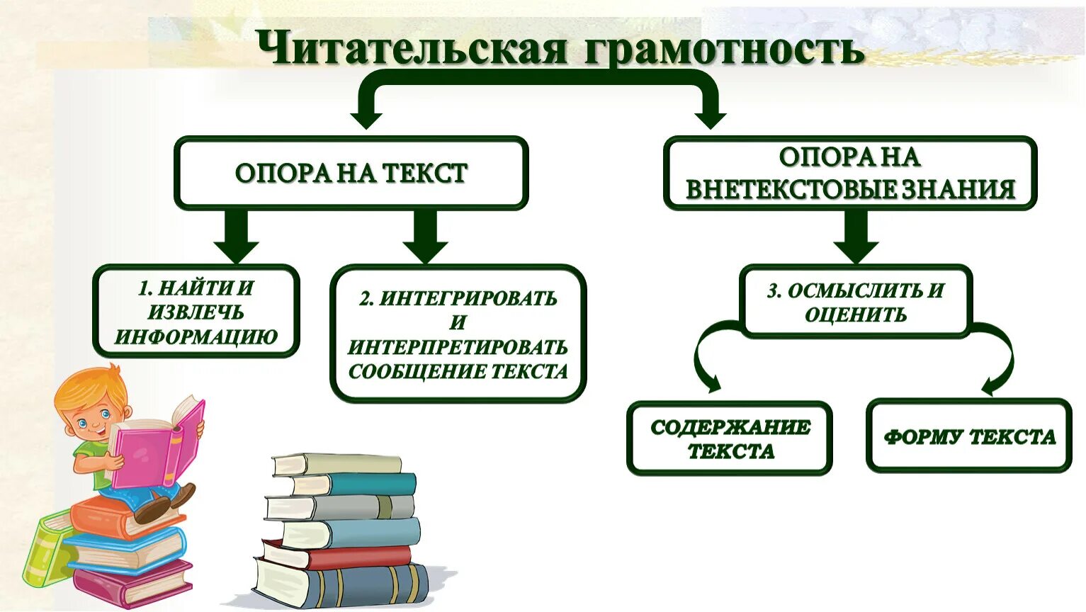 Проект по читательской грамотности в старшей группе