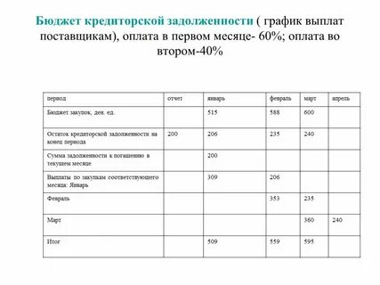 Задолженность поставщикам оплаты