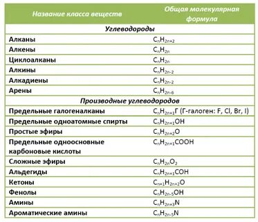 Рыба формула химическая и название вещества
