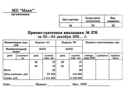 Документы готовой продукции