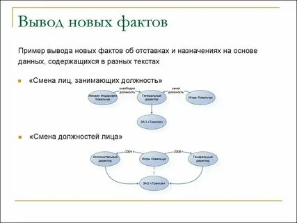 Пример фактов и факторов