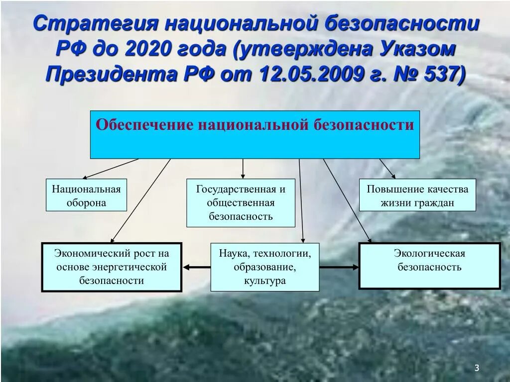 Анализ стратегии национальной. Стратегия национальной безопасности. Стратегия национальной безопасности РФ. Структура стратегии национальной безопасности. Цели стратегии национальной безопасности РФ.