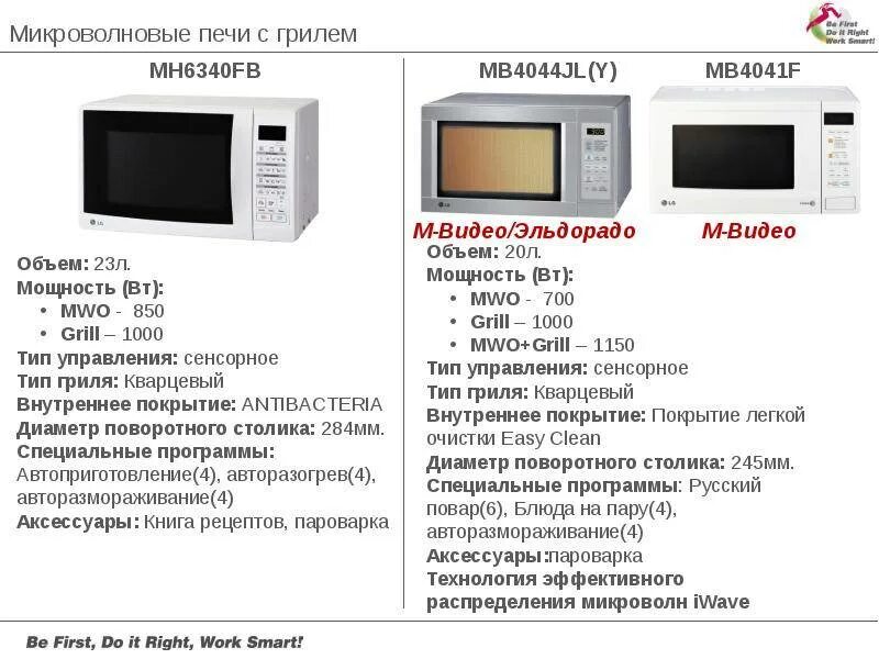 Параметры мощности микроволновой печи. Мощность СВЧ излучателя микроволновки. Микроволновая печь Синтек мощность 700вт. Микроволновка Потребляемая мощность Вт. Свч печь мощность