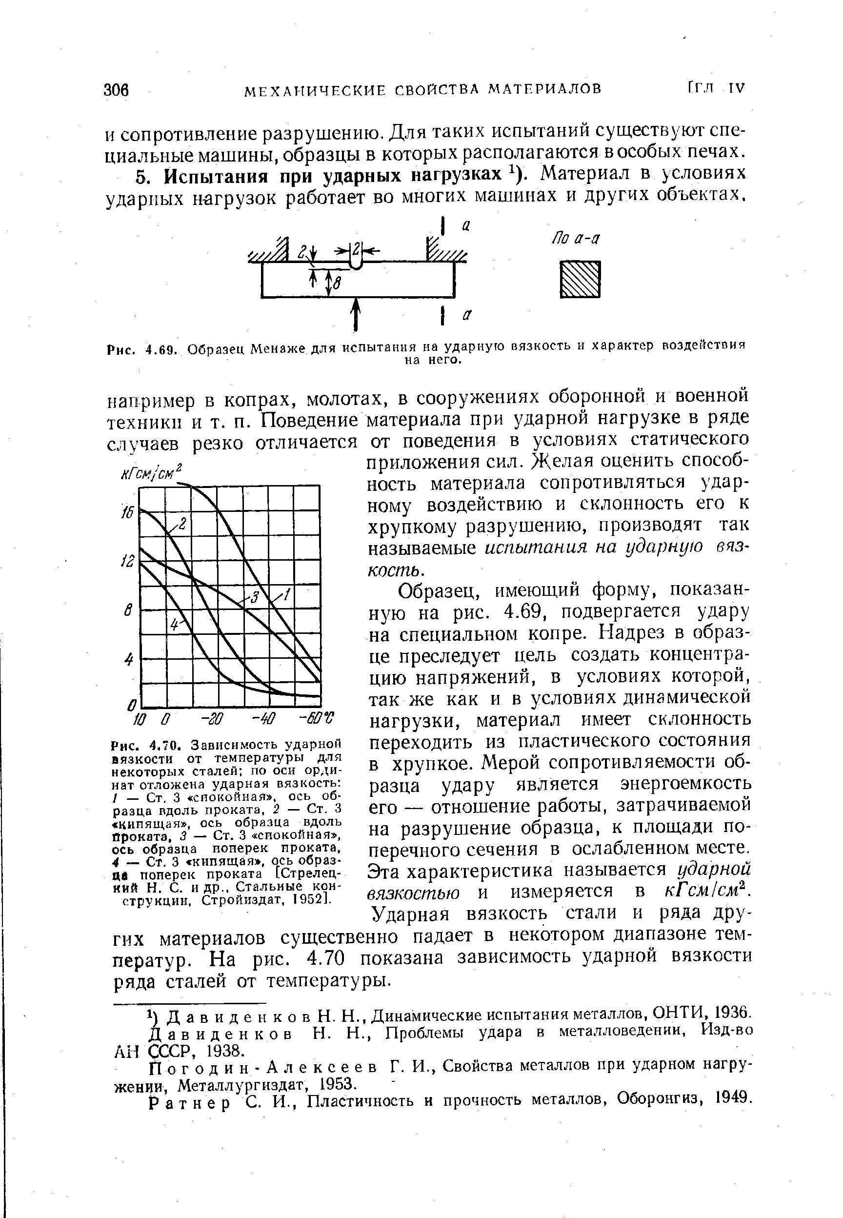 Ударная вязкость характеризует. Ударная вязкость характеризует