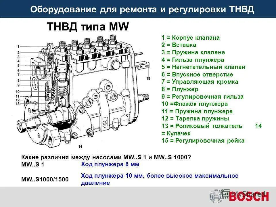 Обслуживание насоса высокого давления