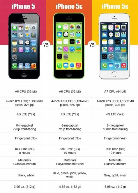 айфон 5 параметры характеристики. айфон 5 разрешение камеры. айфон 5 сравнение размеров. айфон 5 параметры характеристики. айфон 5 функции и возможности.