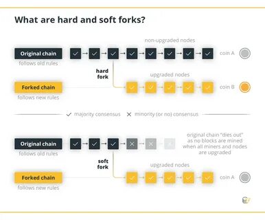 Hard coin