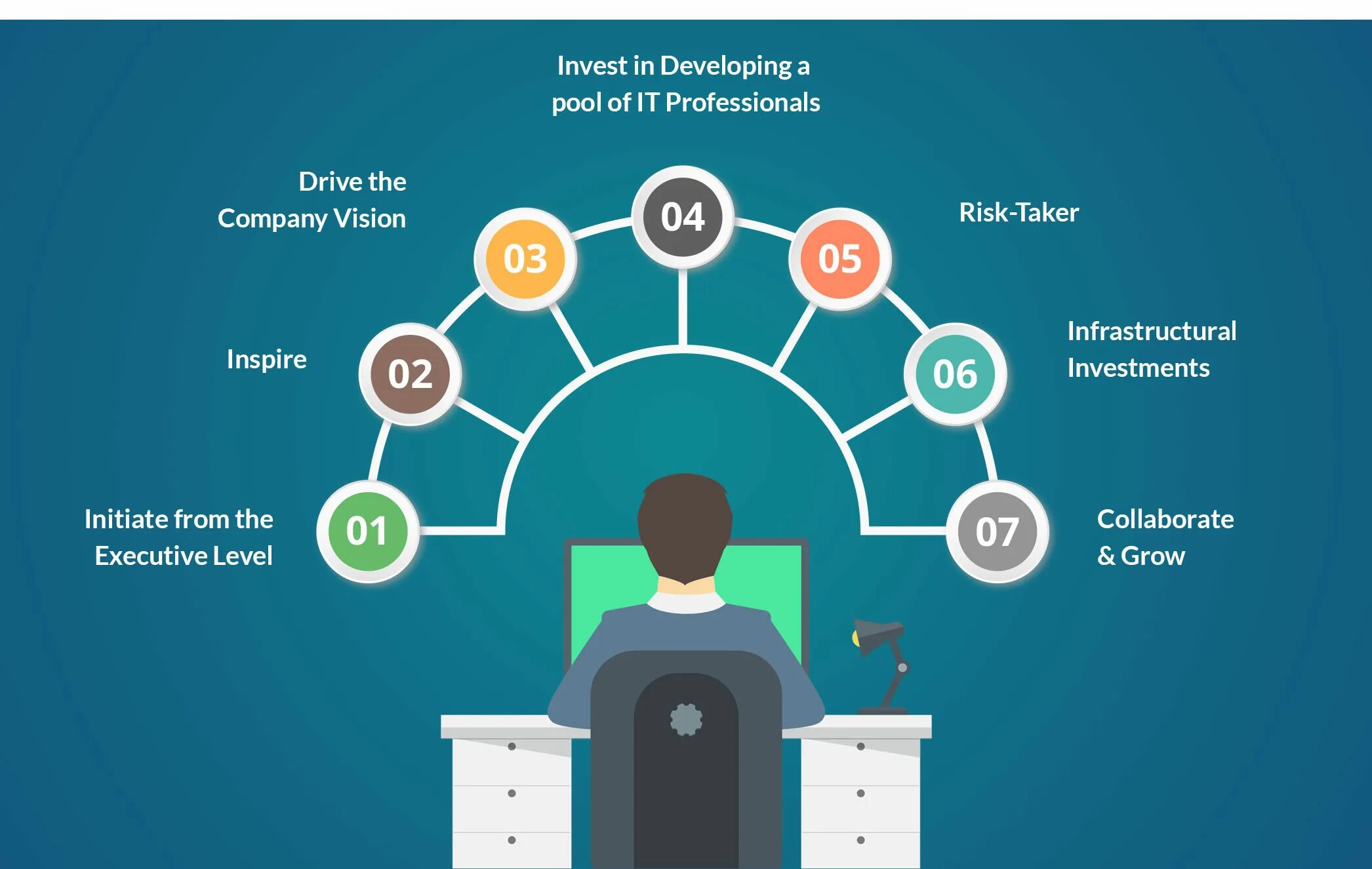 Chief information officer. Cio должность. cio обязанности. chief executive officer иерархия.