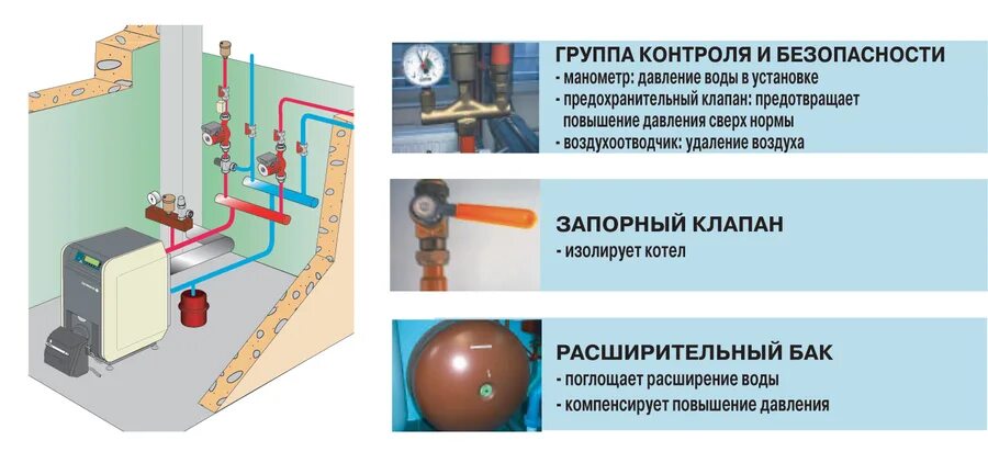 Почему помещение в котором установлена газовая. Нормы для котельной. Требования к котельной. Требования к газовой котельной. Нормы устройства газовой котельной в частном доме.