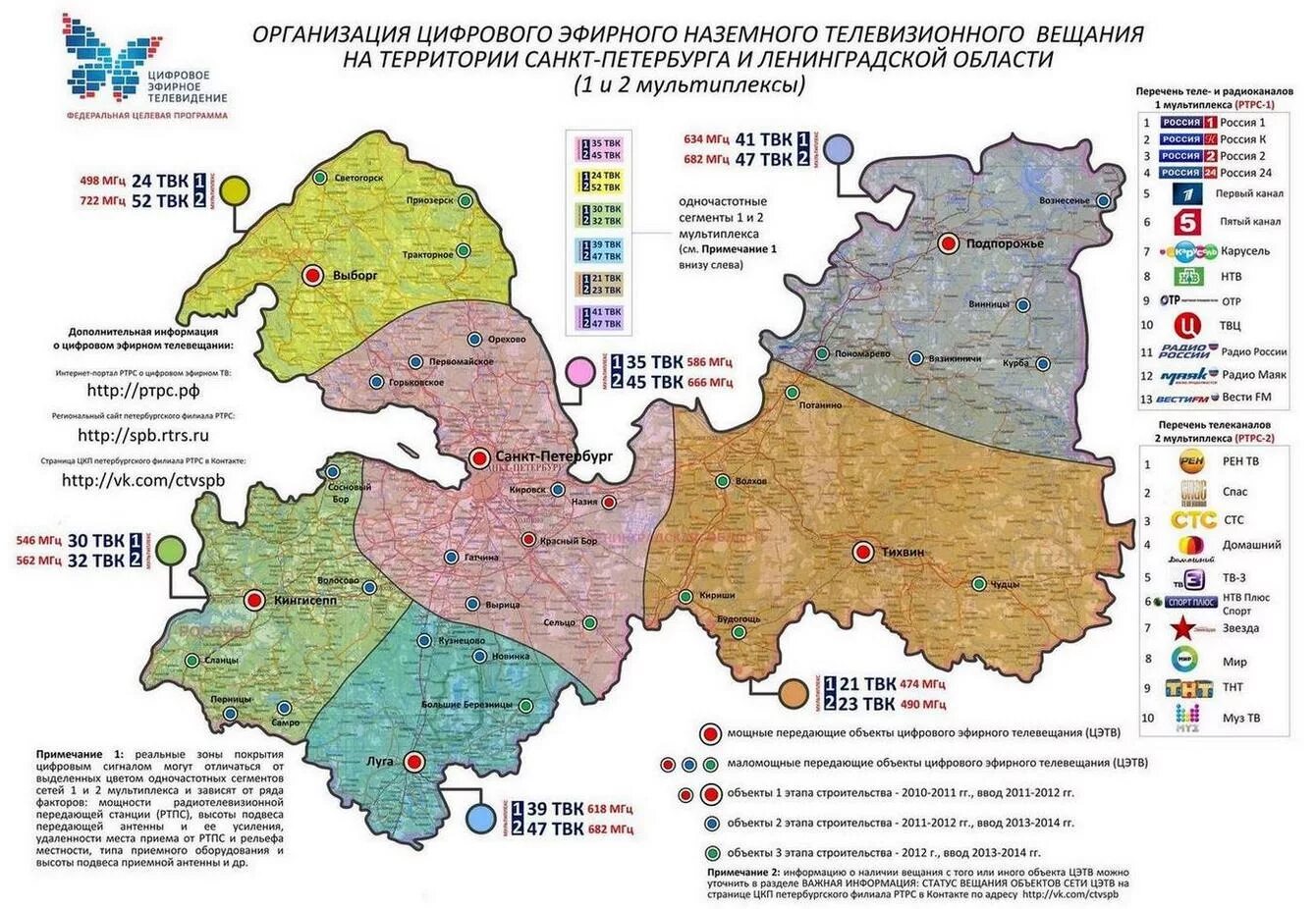 Частоты вещания каналов