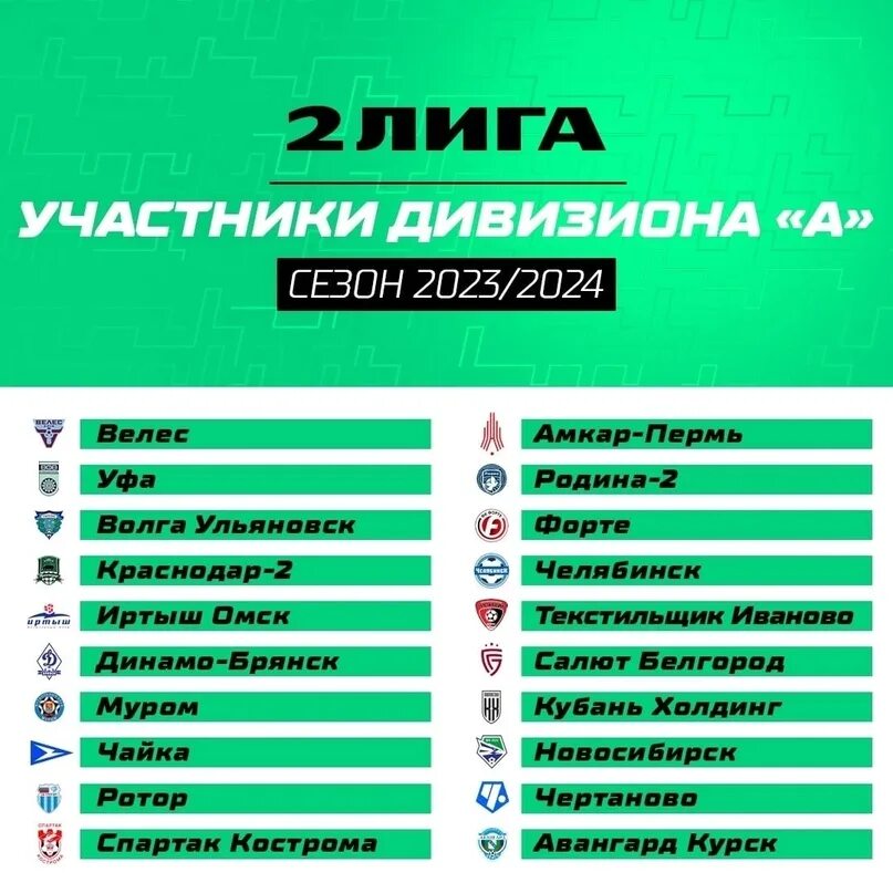 Чемпионат фнл 2023 2024 расписание игр. Лига участники 2023-2024. ФНЛ 2023-2024 турнирная таблица. ФНЛ 2 2023 2024 таблица. Первый дивизион 2023 2024 по футболу.