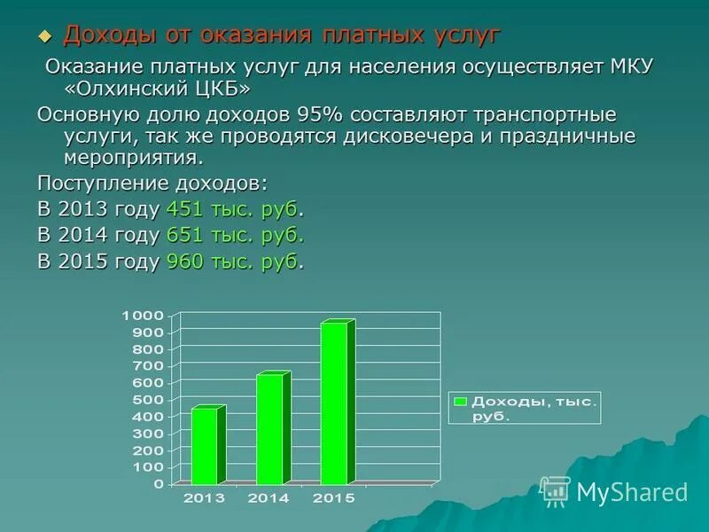 Повышение платных услуг. План доходов от оказания платных услуг. доходы от оказания услуг. платные услуги населению. итого доход.