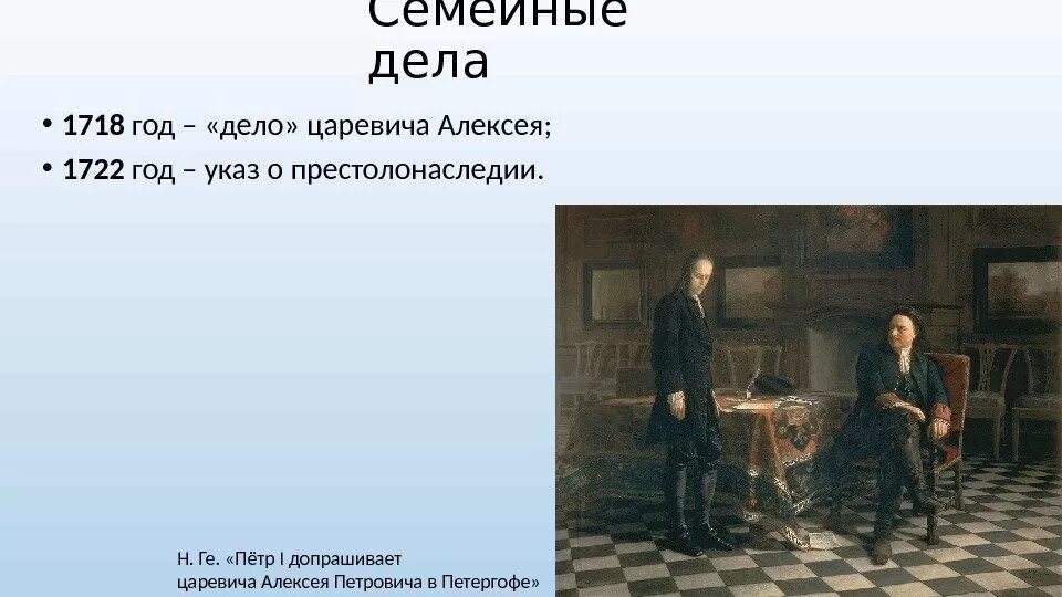 Дело царевича Алексея 1718 год. Выступление против основные события