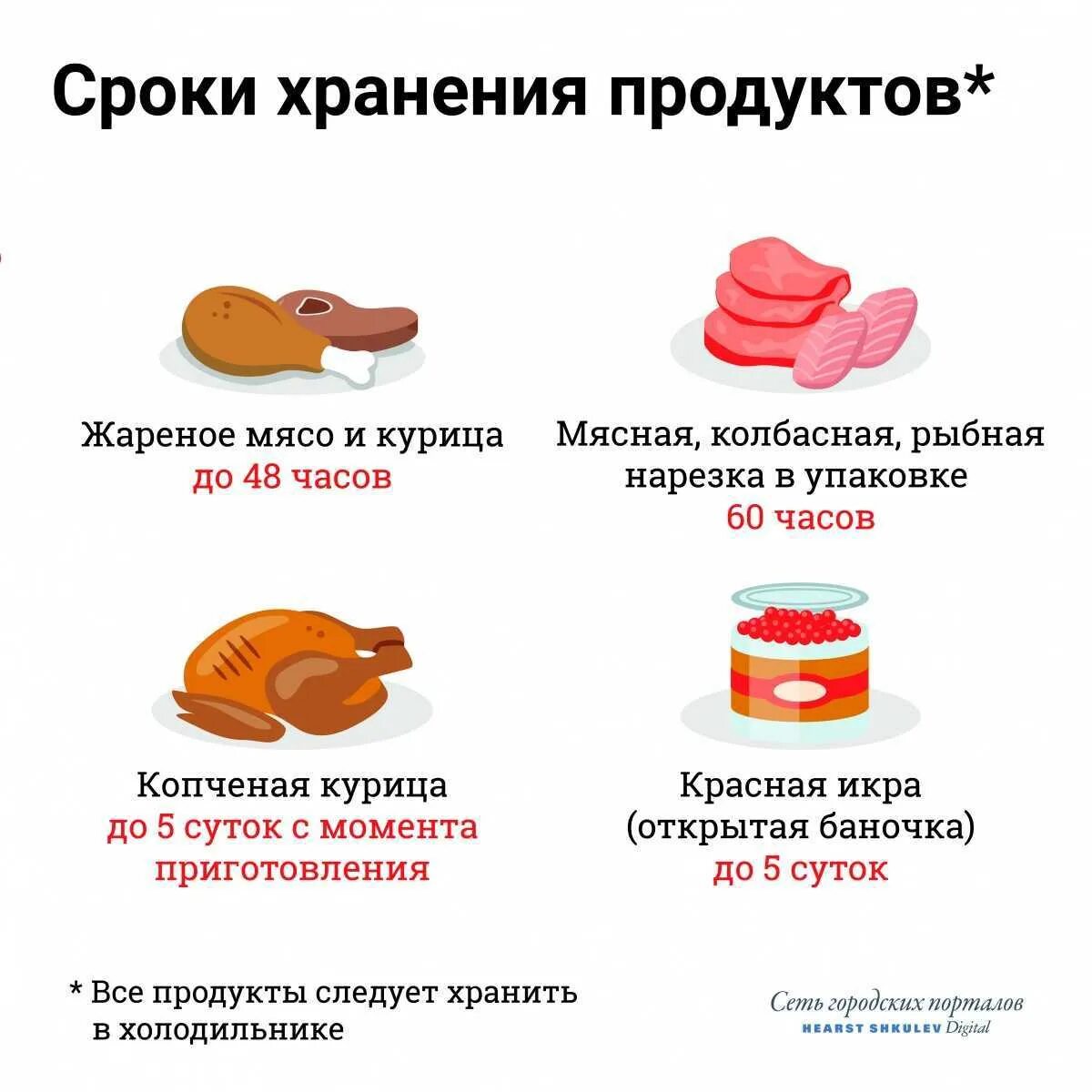 Сколько хранится куриное филе