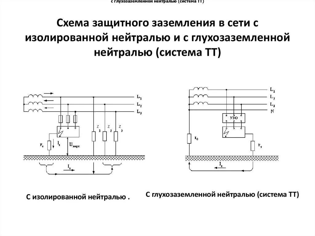 Электрическая сеть с системой заземления схема. Схема защитного заземления в сети с изолированной нейтралью. Подключение трансформатора заземление схема. Схема заземления сети и глухозаземленной нейтралью. Глухозаземленная и изолированная