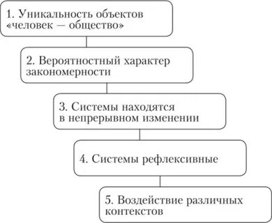 Особенности исследования социальных объектов