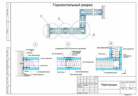 Knauf стена