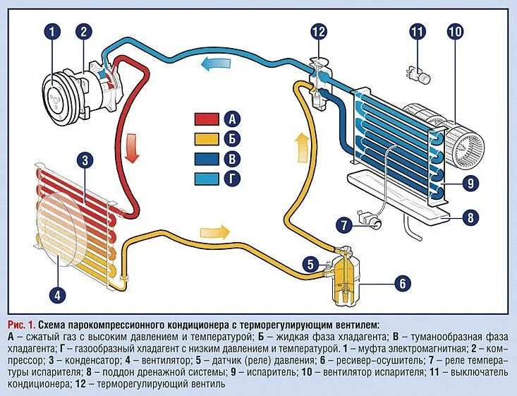 Работа кондиционера в автомобиле. Схема системы кондиционирования автомобиля. Принципиальная схема автокондиционера. Схема подключения авто кондиционера. Устройство кондиционера авто схема.