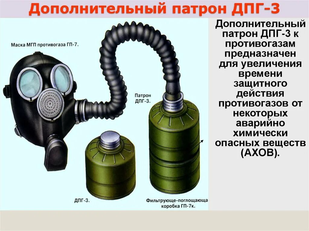 Патрон ДПГ-3 К противогазу ГП-7. Противогаз ГП-7 С дополнительным патроном ДПГ-3. Дополнительный патрон ДПГ-3к предназначен для…. Противогаз с дополнительным патроном ДПГ-3.