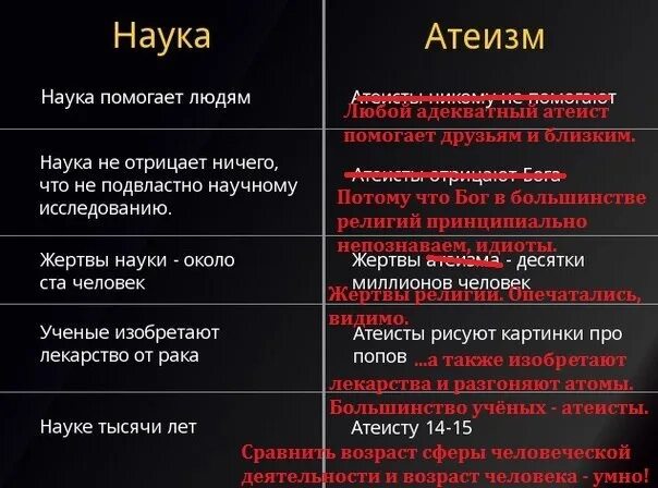 Наличие наука. Атеист науки. Атеизм и наука. Атеизм грех. Наука против атеизма.