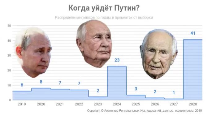 Каким годам повезет в 2024. 2024 Год.