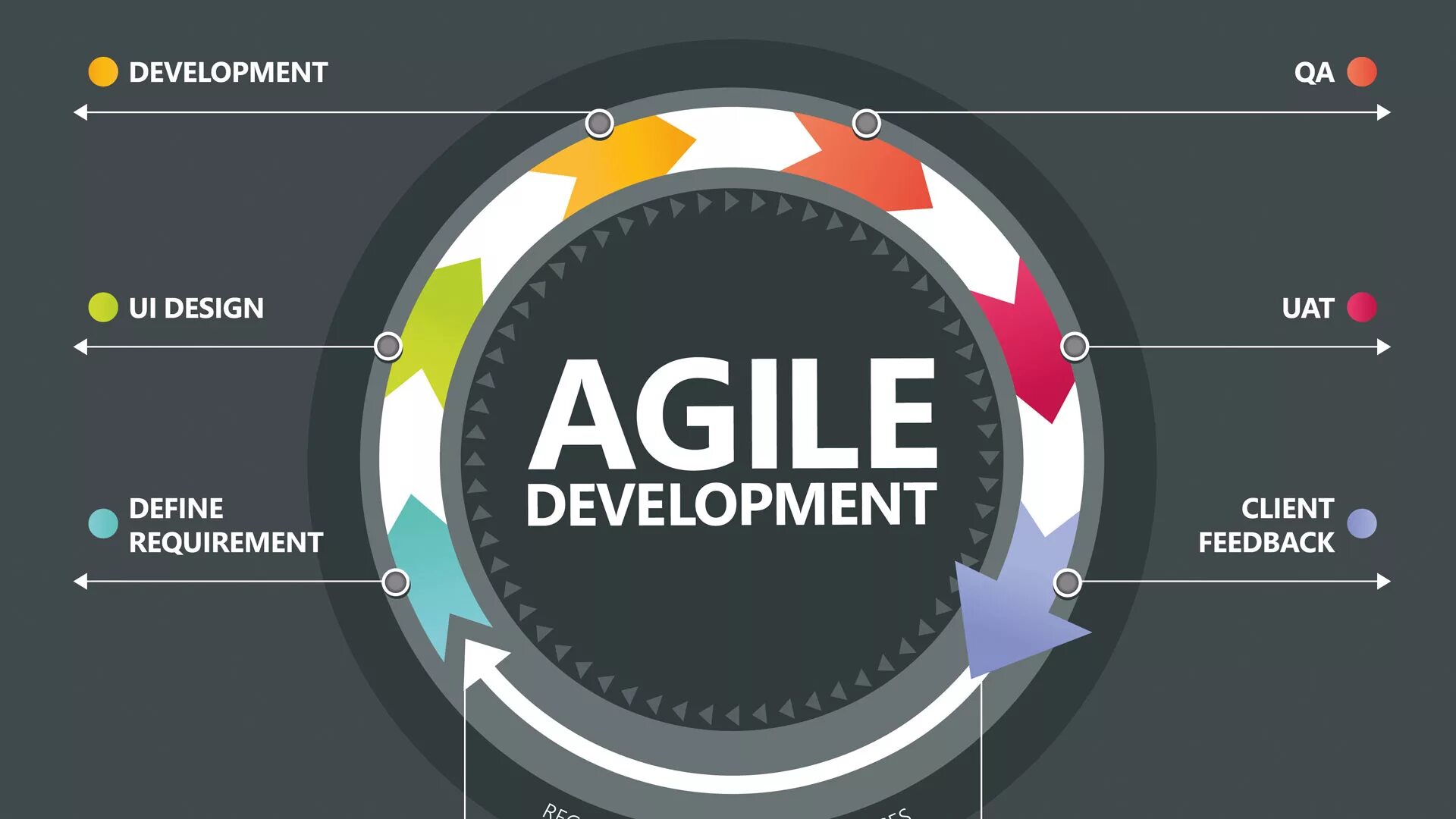 Agile software development. Инструменты agile. гибкие технологии agile. agile программа. эджайл девелопмент.